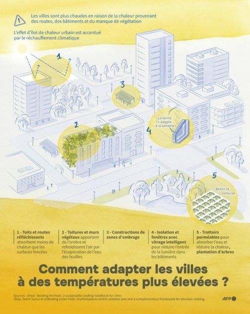 Chaleur record en Europe : l'été arrive plus tôt que prévu